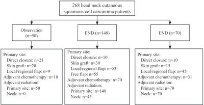 Neck management in metastatic cutaneous squamous cell carcinoma of the head and neck